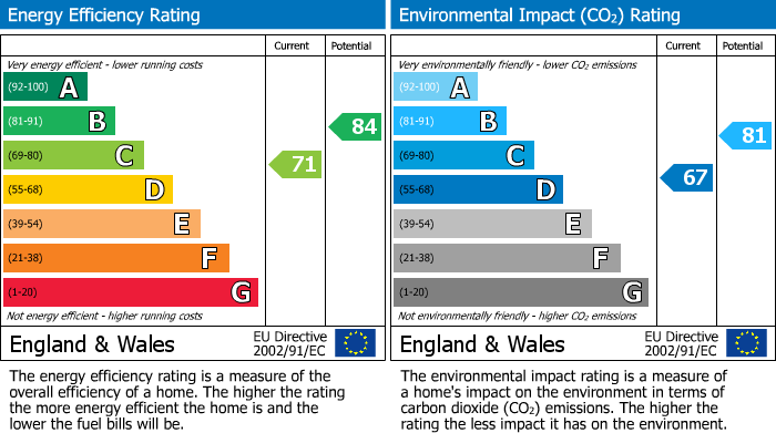 EPC Graph for 0ED, L7 0ED