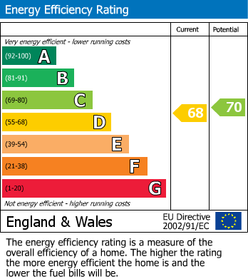 EPC Graph for 6EZ, M14 6EZ