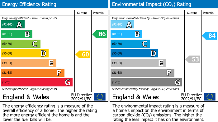 EPC Graph for 8RE, L7 8RE