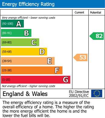 EPC Graph for 5TN, L3 5TN