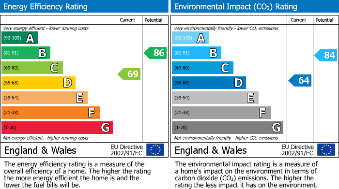 EPC Graph for 6BG, L6 6BG