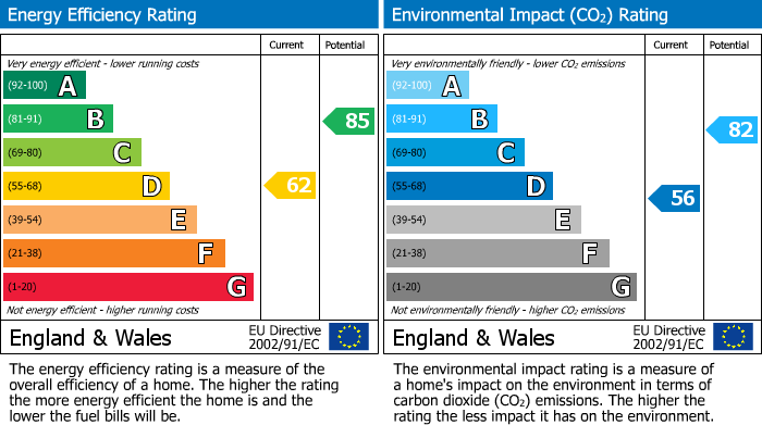 EPC Graph for 8SF, L7 8SF