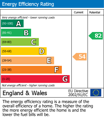 EPC Graph for 6DJ, L6 6DJ