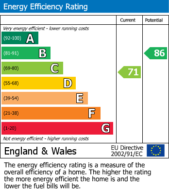 EPC Graph for 8SW, L7 8SW