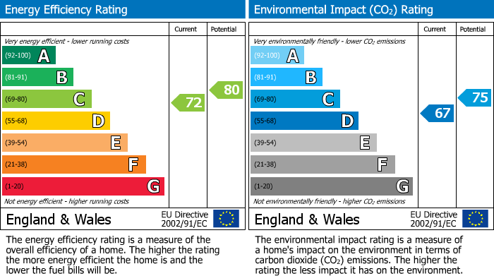 EPC Graph for 6DH, L6 6DH