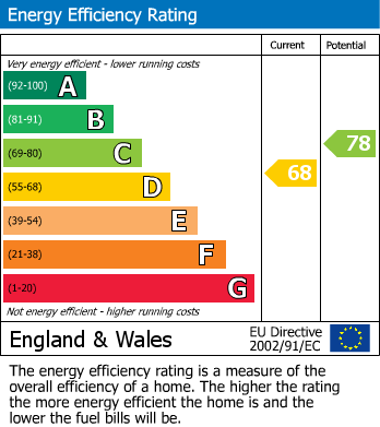 EPC Graph for 7LG, L8 7LG