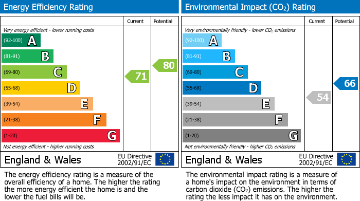 EPC Graph for 6DH, L6 6DH