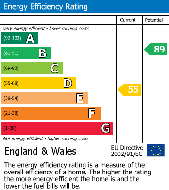 EPC Graph for 9AJ, L6 9AJ