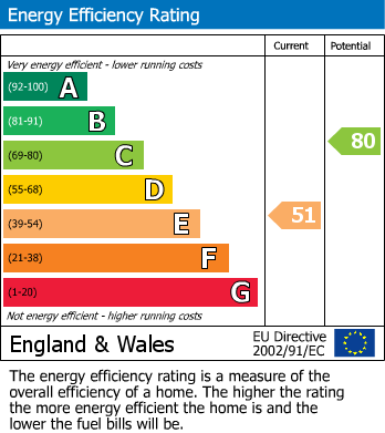 EPC Graph for 5DN, L1 5DN