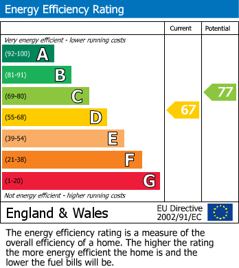 EPC Graph for 7LF, L8 7LF