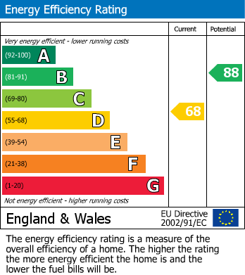 EPC Graph for 6DH, L6 6DH