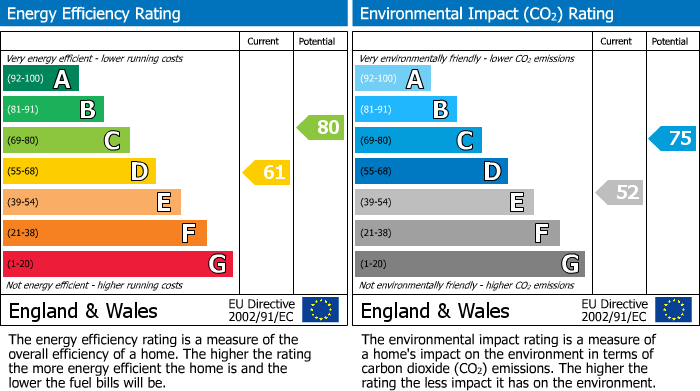 EPC Graph for 0EP, L7 0EP