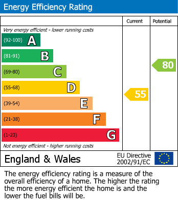 EPC Graph for 8SE, L7 8SE