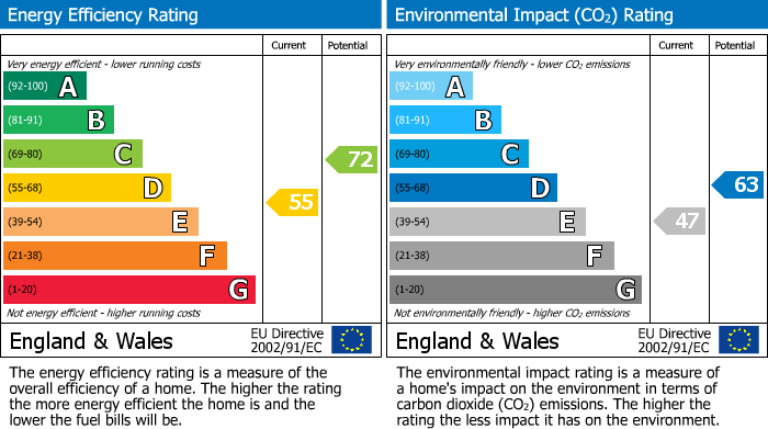 EPC Graph for 8SW, L7 8SW