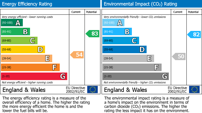 EPC Graph for 8SR, L7 8SR