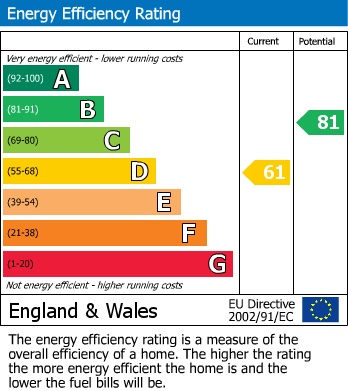 EPC Graph for 6AY, L6 6AY