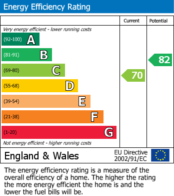 EPC Graph for 6DB, L6 6DB